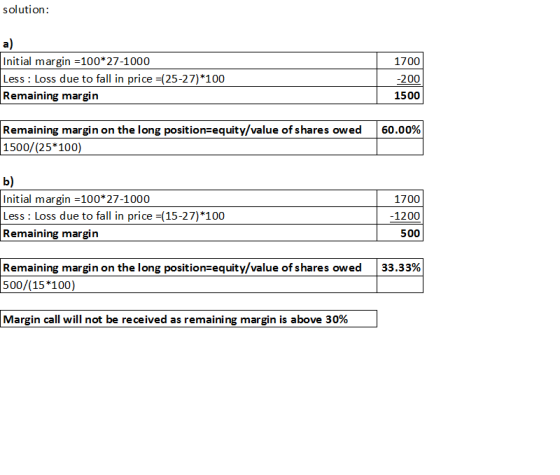 solution: a) Initial margin = 100*27-1000 Less : Loss due to fall in price =(25-27)*100 Remaining margin 1700 -200 1500 60.00