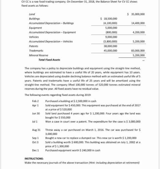 CV CC is a raw food trading company. On December 31, 2018, the Balance Sheet for CV CC shows fixed assets as follows: $ 35,00