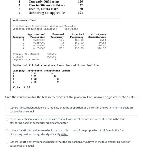 Currently Offshoring Plan to Offshore in future Used to, but no more Offshoring not applicable Multinomial Test Hypothesized