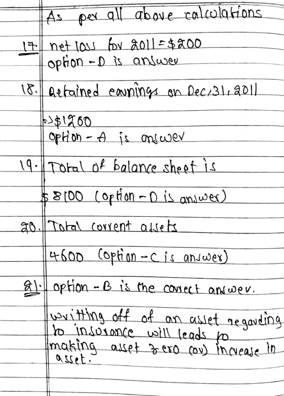 HAS per all above calculations 17 net loss for 2011 - $200 Toption -D is answer 18. Retained earnings on Dec 31, 2011 >>$1900