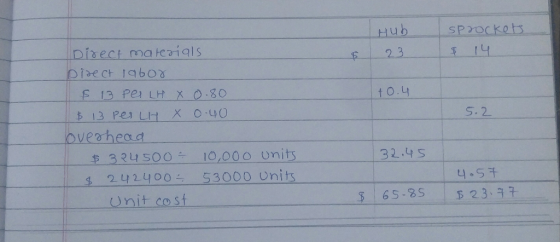 Hub Sprockets $ 14 23 +0.4 5.2 Direct materials Direct labor $ 13 Per LH X 0.80 $ 13 Per LH X 0.40 loveshead $ 324500 = 10,00