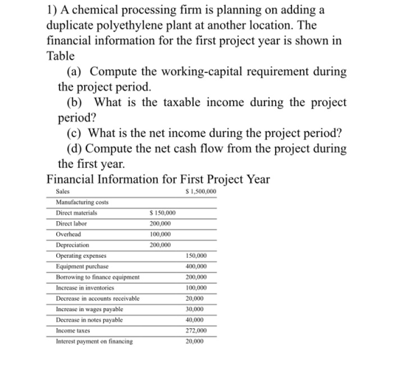 1) A chemical processing firm is planning on adding a duplicate polyethylene plant at another location. The financial informa