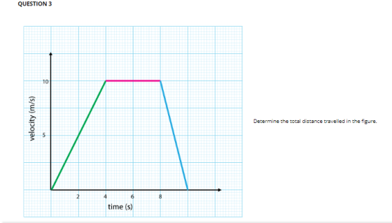 QUESTION 3 10 Determine the total distance travelled in the figure. time (s)