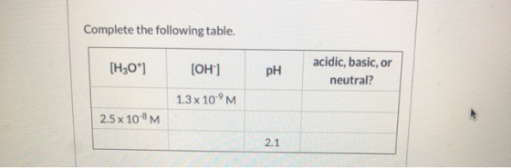 Complete the following table. [H30*) (OH) pH acidic, basic, or neutral? 1.3 x 10-M 2.5 x 10-8 M. 2.1
