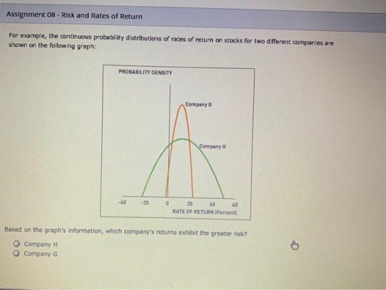 Assignment 08 - Risk and Rates of Return For example, the continuous probability distributions of rates of return on stocks f