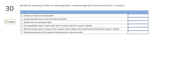 Identify the following as either an advantage (A) or a disadvantage (D) of bond financing for a company. 30 8 01:41:02 a. Int