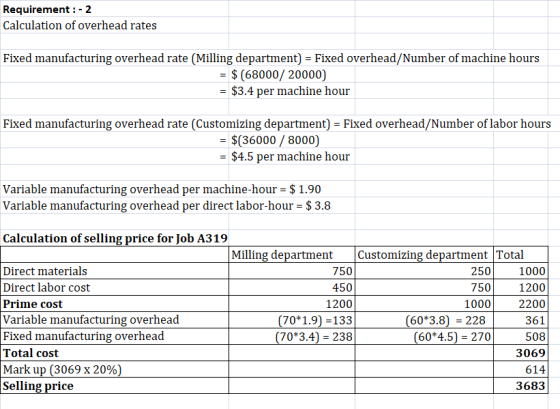 Requirement: -2 Calculation of overhead rates Fixed manufacturing overhead rate (Milling department) = Fixed overhead/Number