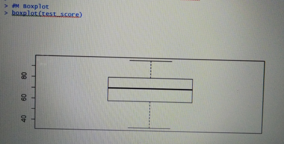 > #M Boxplot boxplot frest score)