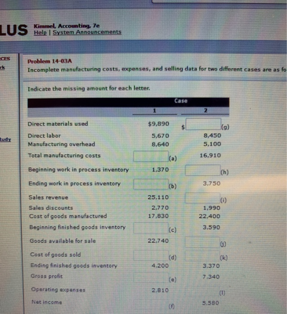 EU Kimmel, Accounting, Te Help System Announcements Problem 14-03A Incomplete manufacturing costs, expenses, and selling data