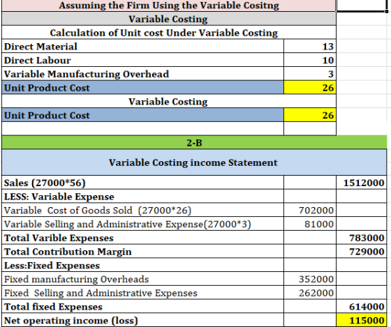 Assuming the Firm Using the Variable Cositng Variable Costing Calculation of Unit cost Under Variable Costing Direct Material