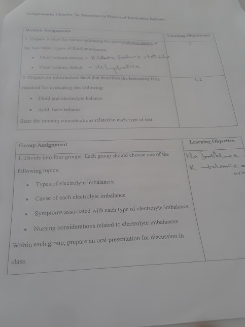 Laing objeeives the two najor types of uid imbalac Fluid volume excess-VSdn Fluid volume deficit -cuL﹁d︿h» 2 Prepare an information sheet that describes the laboralory tests required for evaluating the following Fluid and electrolyte balance Acid-base balance State the nursing considerations rclated to each type of test Group Assignment Learning Objective 1. Divide into four groups. Each group should choose one of the Types of electrolyte imbalances Cause of each electrolyte imbalance ymptoms associated with each type of electrolyte imbalance . e . Nursing considerations related to electrolyte imbalances Within each group, prepare an oral presentation for discussion in class