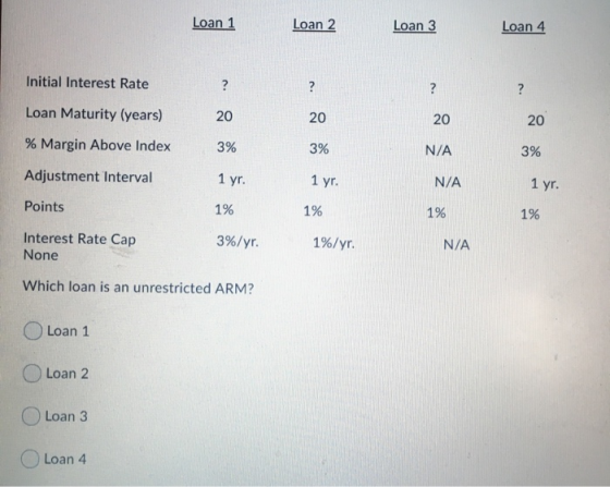 Loan 1 Loan 2 Loan 3 Loan 4 Initial Interest Rate Loan Maturity (years) 20 20 20 % Margin Above Index 3% 3% N/A 3% Adjustment