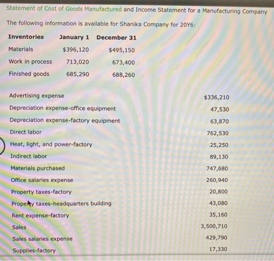 Statement of Cost of Goods Manufactured and Income Statement for a Manufacturing Company The following information is availab