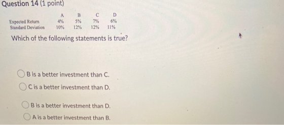 Question 14 (1 point) A 4% 10% B 5% 12% с 7% D 6% 11% 12% Expected Return Standard Deviation Which of the following statement