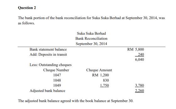 Question 2 The bank portion of the bank reconciliation for Suka Suka Berhad at September 30, 2014, was as follows. Suka Suka