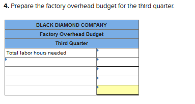 4. Prepare the factory overhead budget for the third quarter BLACK DIAMOND COMPANY Factory Overhead Budget Third Quarter Total labor hours needed