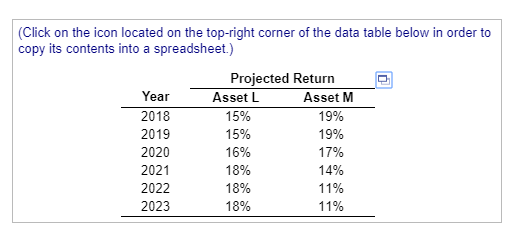 (Click on the icon located on the top-right corner of the data table below in order to copy its contents into a spreadsheet.) Projected Returrn Asset M 19% 19% 17% 14% 11% 11% Asset L Year 2018 2019 2020 2021 2022 2023 15% 15% 16% 18% 18% 18%