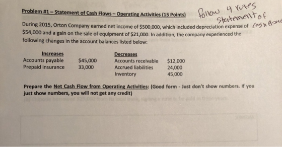 Problem #1 - Statement of Cash Flows - Operating Activities (15 points) 5 Points) follow 4 rules Statement of expense of cogn