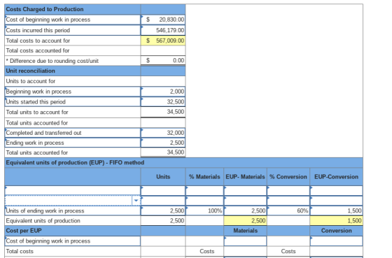 Costs Charged to Production Cost of beginning work in process $ 20,830.00 Costs incurred this period 546,179.00 Total costs t