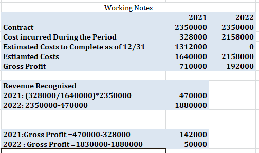 Working Notes 2022 2350000 2158000 Contract Cost incurred During the Period Estimated Costs to Complete as of 12/31 Estiamted