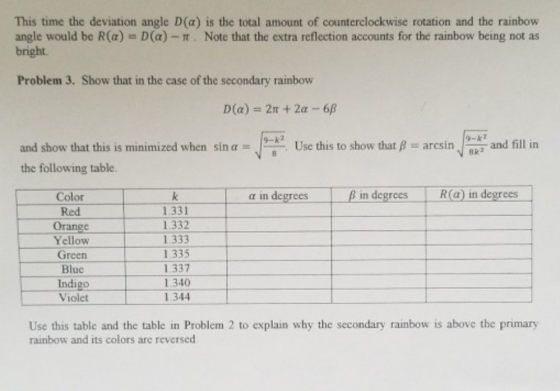 This time the deviation angle D(a) is the total amount of counterclockwise rotation and the rainbow angle would be R(a) - D(a)-. Note that the extra reflection accounts for the rainbow being not as bright Problem 3. Show that in the case of the secondary rainbow 9-k -k2 k and fill in 9 k and show that this is minimized when sin α Use this to show that-arcsin the following table. | ßin degrees | R(α) in degrees Color Red Orange Yellow Green Blue İndigo Violet in degrees 1.331 1.332 1.333 1.335 1.337 1.340 1.344 Use this table and the table in Problem 2 to explain why the secondary rainbow is above the primary rainbow and its colors are reversed