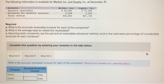 The following information is available for Market, Inc. and Supply, Inc. at December 31: Accounts Accounts receivable Allowan