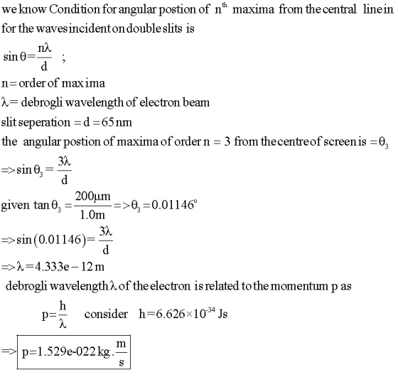 als v. we know Condition for angular postion of nth maxima from the central linein for the wavesincidenton double slits is na