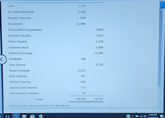Cash 5,712 2,180 Accounts Receivable 658 Prepaid Expenses Equipment Accumulated Depreciation 15,080 2,866 Accounts Payable 1,
