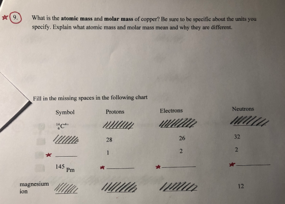 What is the atomic mass and molar mass of copper? Be sure to be specific about the units you specify. Explain what atomic mas