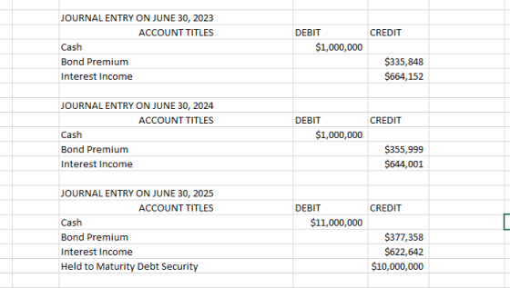 CREDIT JOURNAL ENTRY ON JUNE 30, 2023 ACCOUNT TITLES Cash Bond Premium Interest Income DEBIT $1,000,000 $335,848 $664,152 CRE