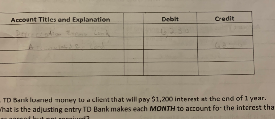 Account Titles and Explanation Debit Credit - TD Bank loaned money to a client that will pay $1,200 interest at the end of 1