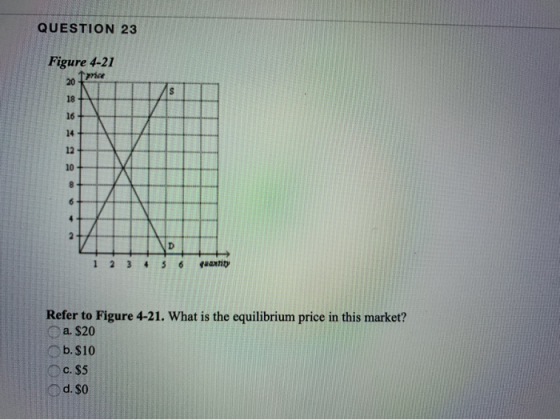 QUESTION 23 Figure 4-21 price 1 2 3 4 5 quantity Refer to Figure 4-21. What is the equilibrium price in this market? a. $20 b
