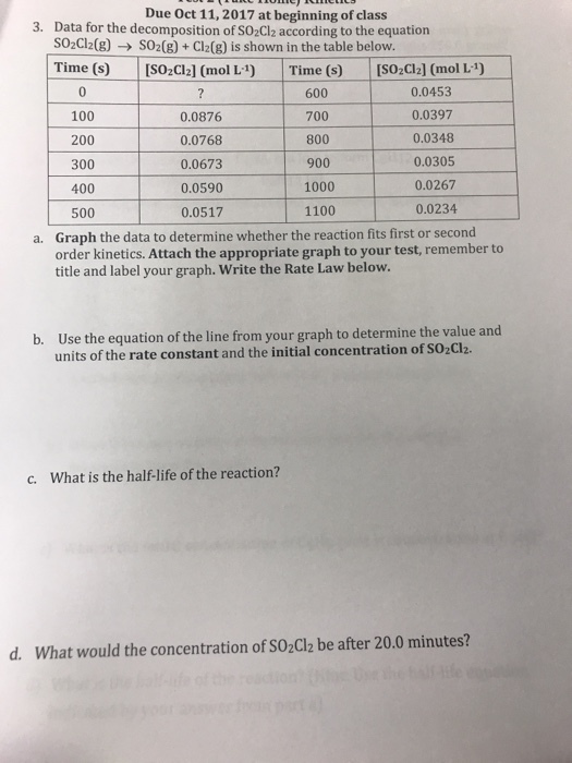 Due Oct 11,2017 at beginning of class 3. Data for the decomposition of SO2Clz according to the equation so:A2(g) → SO2(g) + Cl2(g) is shown in the table below. Time (s) ISO2Cl2] (mol L1) Time (s) [S02Cl2] (mol L1) 0 100 200 300 400 500 0.0876 0.0768 0.0673 0.0590 0.0517 600 700 800 900 1000 1100 0.0453 0.0397 0.0348 0.0305 0.0267 00234 Graph the data to determine whether the reaction fits first or second order kinetics. Attach the appropriate graph to your test, remember to title and label your graph. Write the Rate Law below. a. Use the equation of the line from your graph to determine the value and units of the rate constant and the initial concentration of SO2Cl2 b. c. What is the half-life of the reaction? d. What would the concentration of SO2Cl2 be after 20.0 minutes?