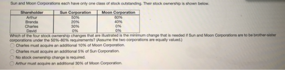 Sun and Moon Corporations each have only one class of stock outstanding. Their stock ownership is shown below. Shareholder Su
