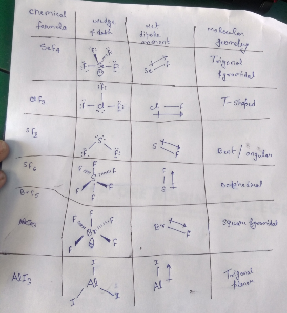 chemical formula wedge & dash Net dipole moment Sefa Molecular geometry Trigonal Eyramidal ric a F3 T- shaped sta Bent / angu