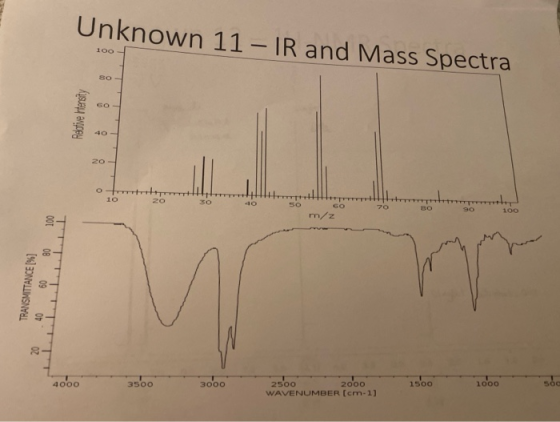 Unknown 11 - IR and Mass Spectra Unknown 11 - IR and was seven Reative itensity TTTTTTTH O- m 60 /z TRANSMITTANCE [%] لالالال