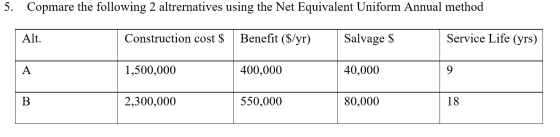 5. Copmare the following 2 altrernatives using the Net Equivalent Uniform Annual method Alt. Construction cost $ Benefit ($/y