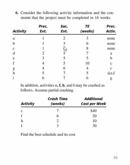 6. Consider the following activity information and the con- straint that the project must be completed in 16 weeks. TE (weeks) Prec. Prec. Evt. Suc. Evt. Activity 10 d.e,f In addition, activities c, f, h, and i may be crashed as follows. Assume partial crashing. Crash Time (weeks) Additional Cost per Week Activity 20 10 Find the best schedule and its cost 36
