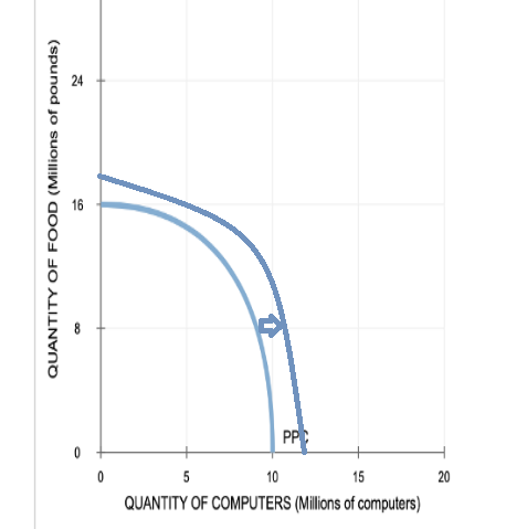 0h 24 O 16 10 15 20 QUANTITY OF COMPUTERS (Millions of computers)