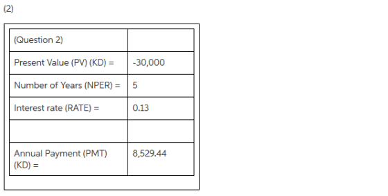 (Question 2) Present Value (PV) (KD)- -30,000 Number of Years (NPER)5 Interest rate (RATE) )13 Annual Payment (PMT) (KD) 8,529.44