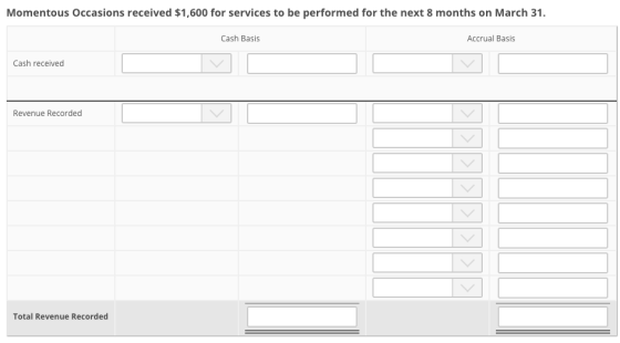 Momentous Occasions received $1,600 for services to be performed for the next 8 months on March 31. Cash Basis Accrual Basis