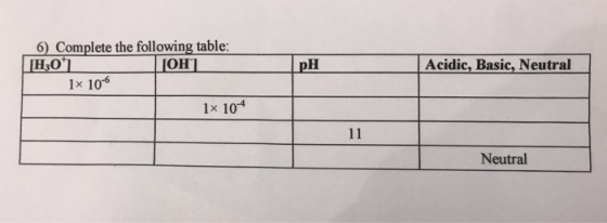 6) Complete the following table: TOIT! IOH PHAcidic, Basic, Neutral 1x 106 1x 104 Neutral