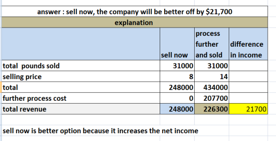 answer: sell now, the company will be better off by $21,700 explanation process further difference sell now and sold in incom