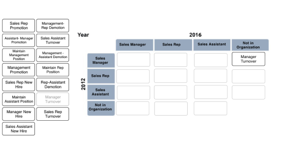 Sales Rep Promotion Management Rep Demotion Year 2016 Assistant- Manager Promotion Sales Assistant Turnover Not in Organizati