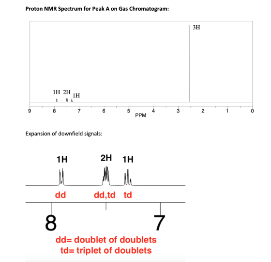 Proton NMR Spectrum for Peak A on Gas Chromatogram: ЗН 1H 2H 1H 9 8 7 6 5 4 3 2 1 0 PPM Expansion of downfield signals: 1H 2H