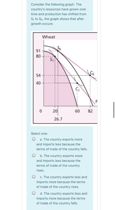 Consider the following graph. The countrys resources have grown over time and production has shifted from Sito S. the graph