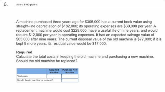 6. Award: 8.00 points A machine purchased three years ago for $305,000 has a current book value using straight-line depreciat