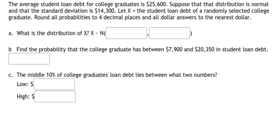 The average student loan debt for college graduates is $25,600. Suppose that that distribution is normal and that the standar