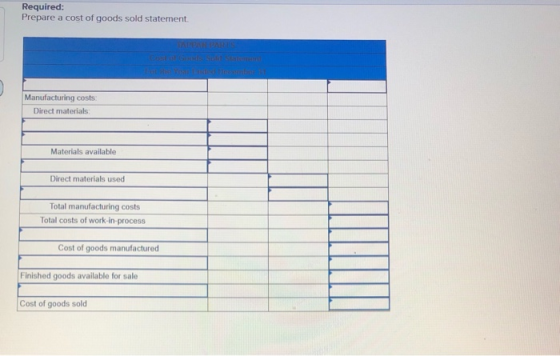 Required: Prepare a cost of goods sold statement Manufacturing costs: Direct materials Materials available Direct materials u