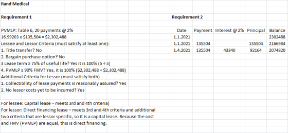 Rand Medical Requirement 1 Requirement 2 Date 1.1.2021 1.1.2021 1.4.2021 Payment Interest @ 2% Principal Balance 2302488 1355